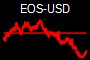 EOS-USD